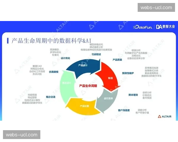 现阶段行业从经验驱动转向数据驱动 提升决策科学水平